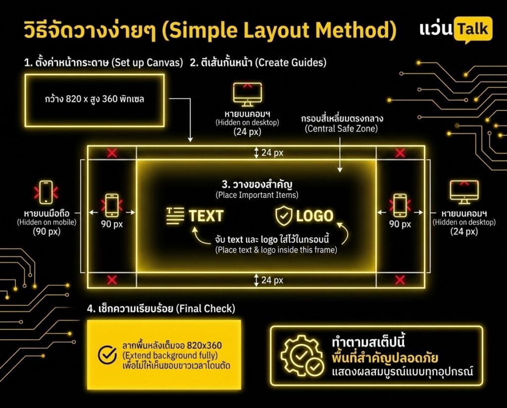 วิธีจัดวางง่ายๆ