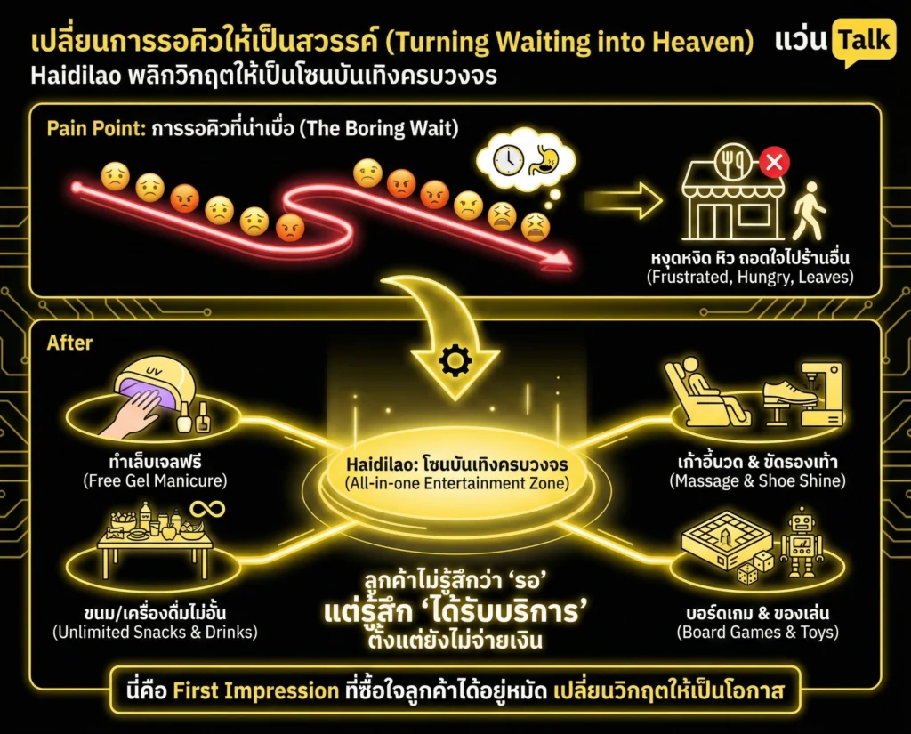 เปลี่ยนการรอคิวให้เป็นสวรรค์