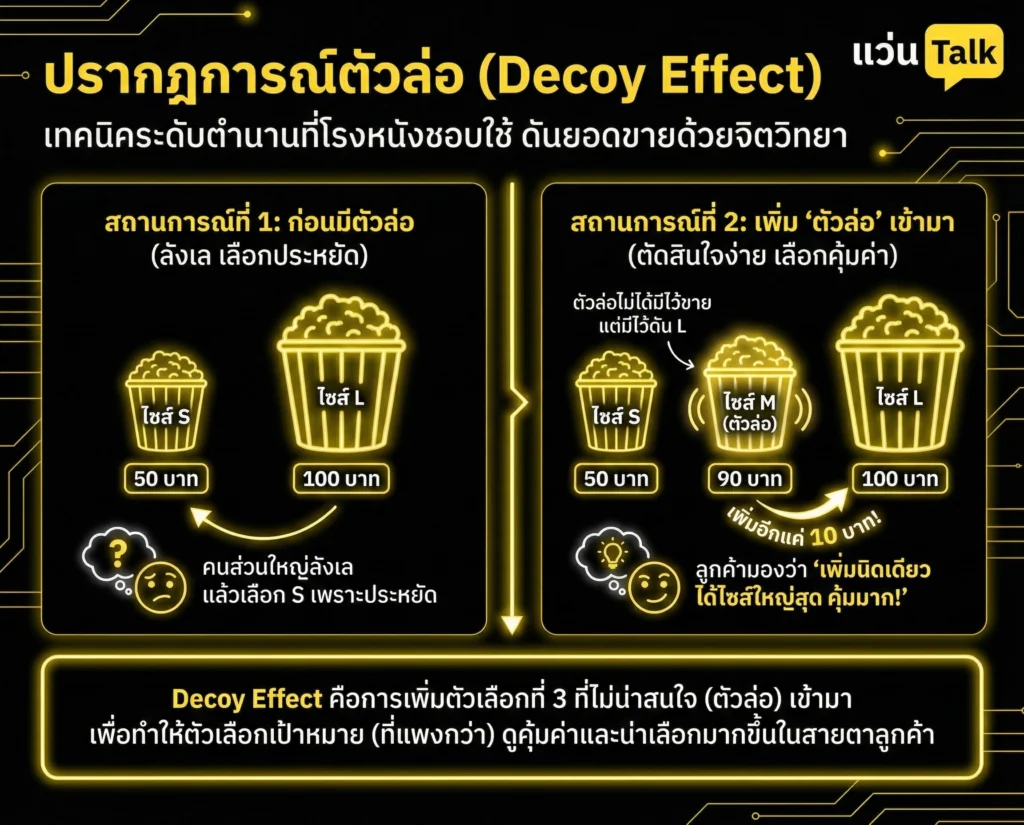 ปรากฏการณ์ตัวล่อ