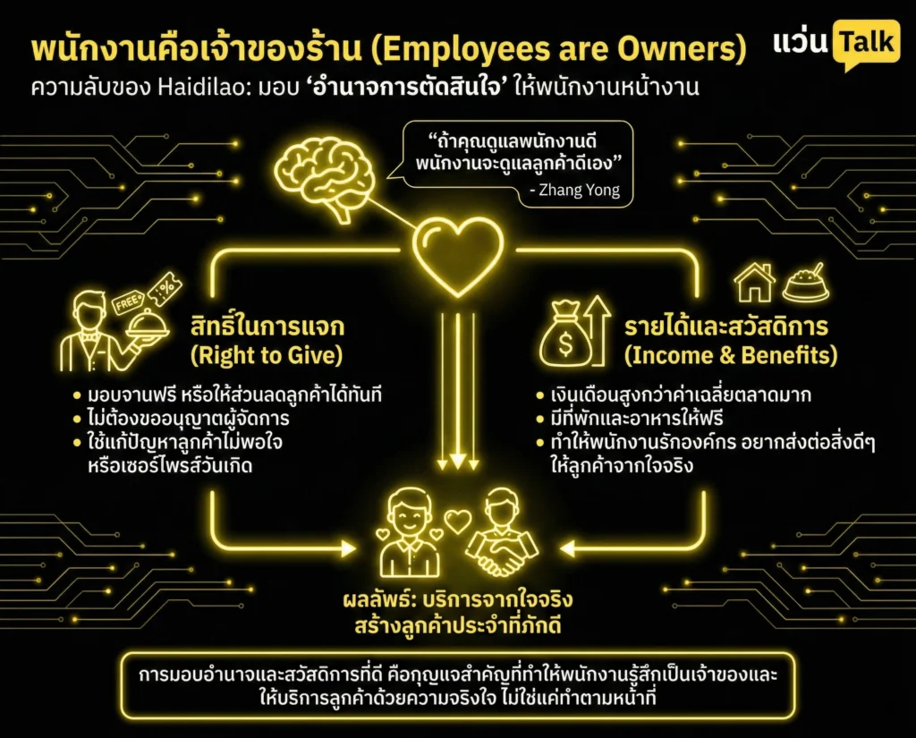 พนักงานคือเจ้าของร้าน
