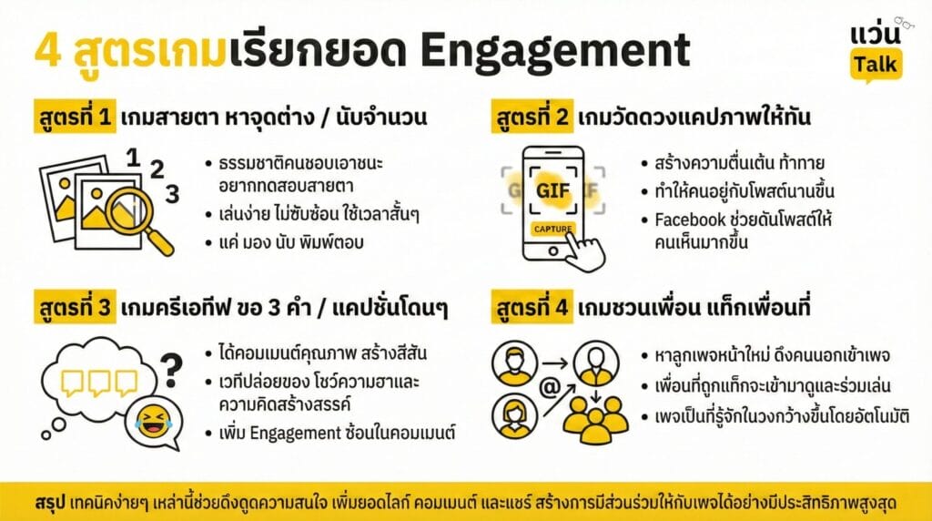 สูตรที่ 1 เกมสายตา หาจุดต่าง / นับจำนวน