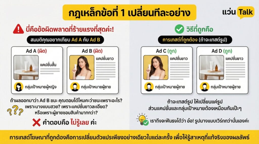 กฎเหล็กข้อที่ 1 เปลี่ยนทีละอย่าง