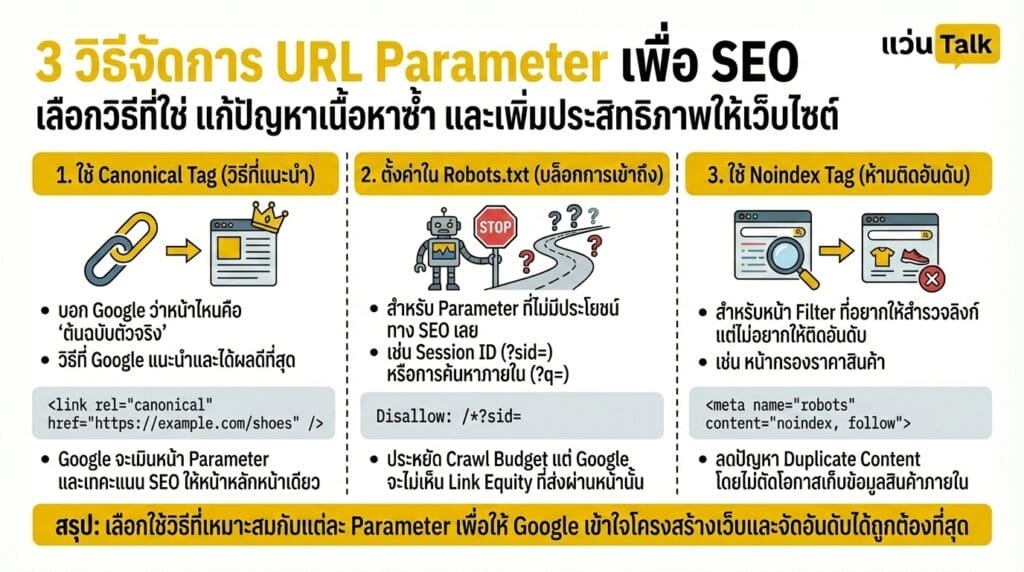 วิธีที่ 1 ใช้ Canonical Tag 