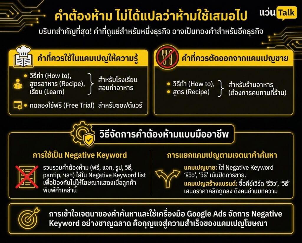 คำต้องห้าม ไม่ได้แปลว่าห้ามใช้เสมอไป