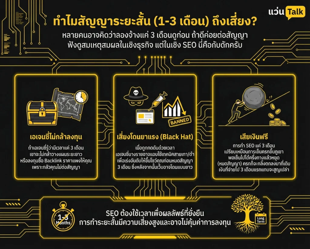 ทำไมสัญญา SEO ระยะสั้น (1-3 เดือน) ถึงเสี่ยง?