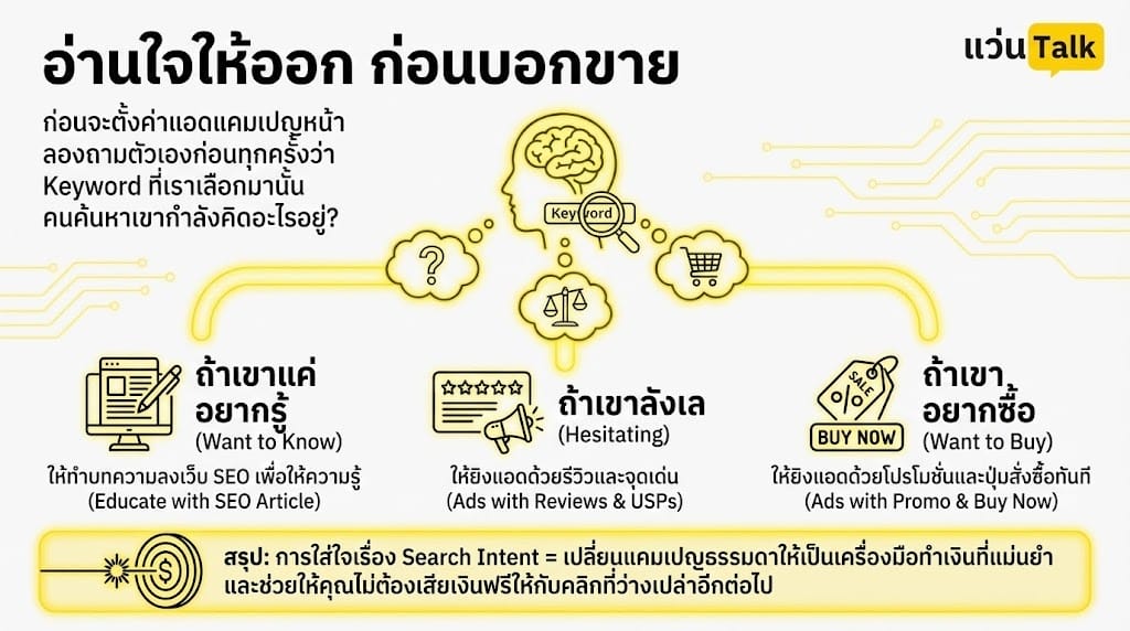 อ่านใจให้ออก ก่อนบอกขาย