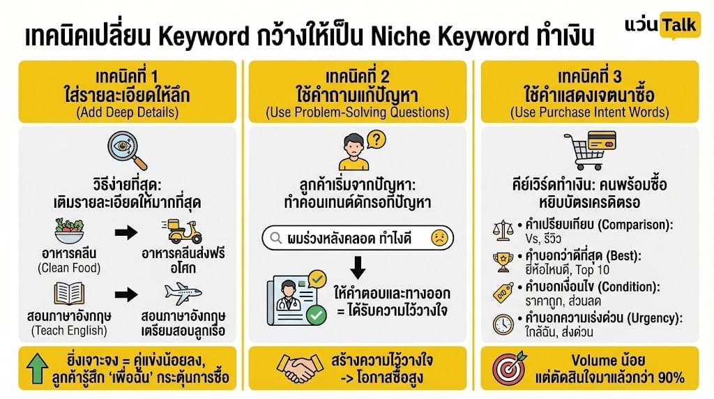 เทคนิคที่ 1 ใส่รายละเอียดให้ลึก 