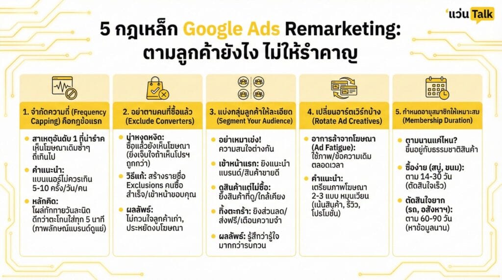 1.จำกัดความถี่ คือกฎข้อแรก