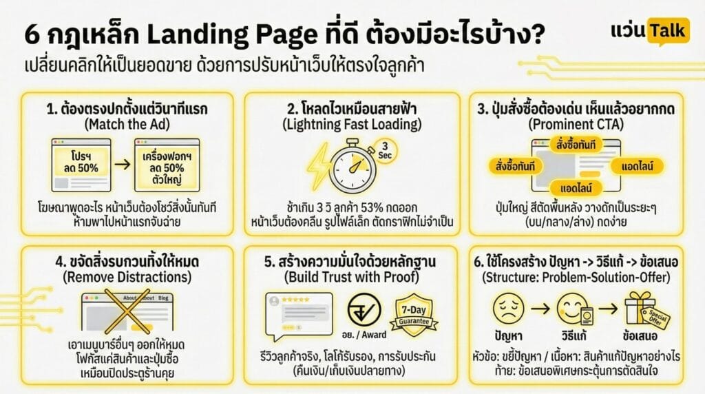 1. ต้องตรงปกตั้งแต่วินาทีแรก