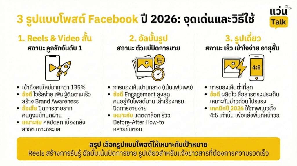 1. Reels & Video สั้น 