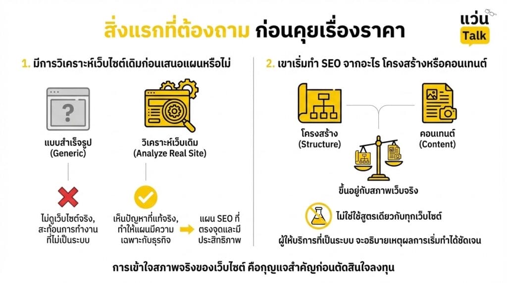 สิ่งแรกที่ต้องถาม ก่อนคุยเรื่องราคา