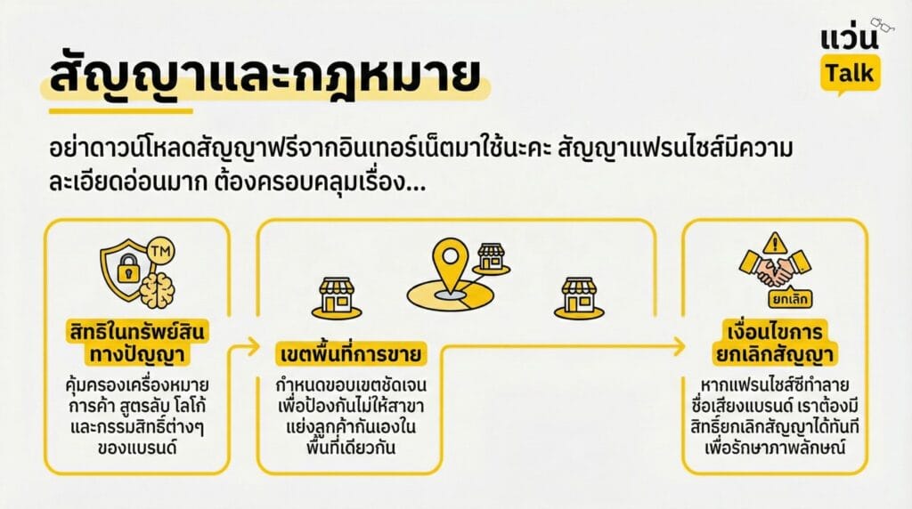 สัญญาและกฎหมาย