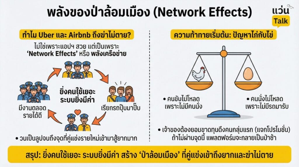 พลังของป่าล้อมเมือง