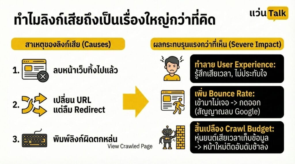 ทำไมลิงก์เสียถึงเป็นเรื่องใหญ่กว่าที่คิด