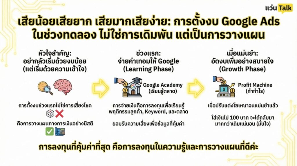 เสียน้อยเสียยาก เสียมากเสียง่าย