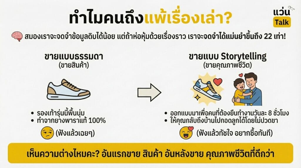 ทำไมคนถึงแพ้เรื่องเล่า