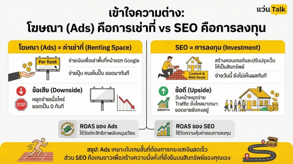 เข้าใจความต่าง
