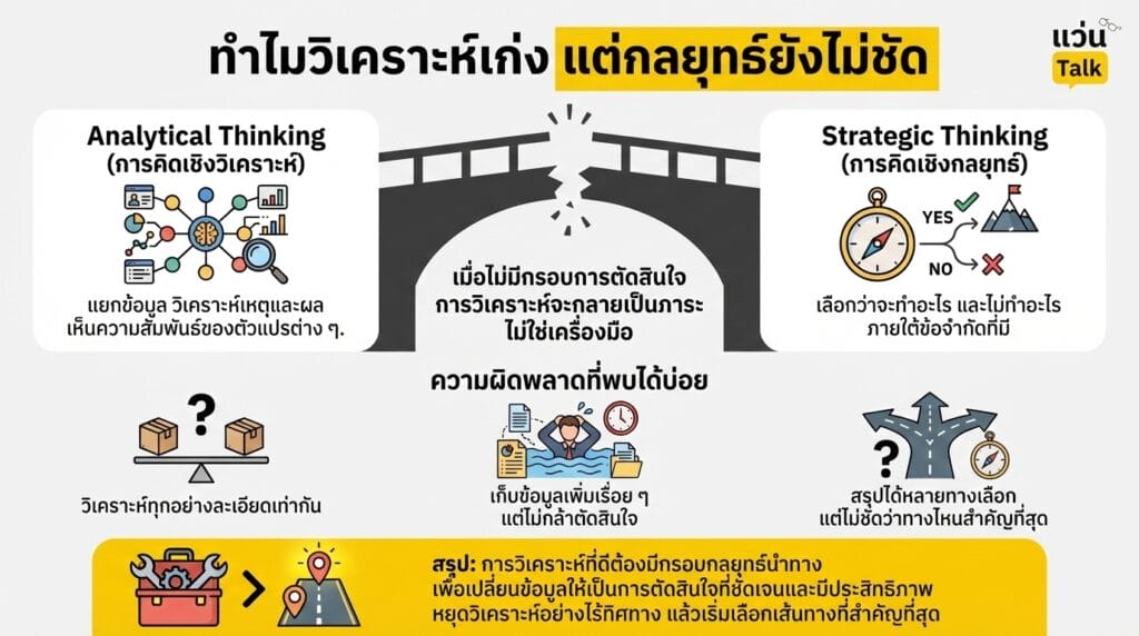 ทำไมวิเคราะห์เก่ง แต่กลยุทธ์ยังไม่ชัด