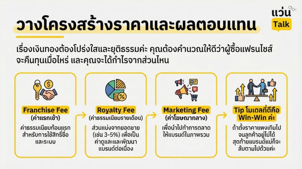 วางโครงสร้างราคาและผลตอบแทน