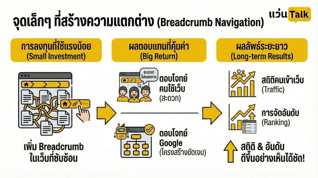 จุดเล็กๆ ที่สร้างความแตกต่าง