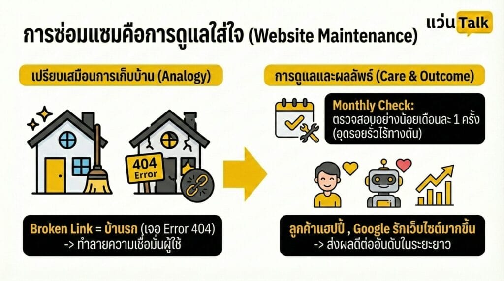 การซ่อมแซมคือการดูแลใส่ใจ