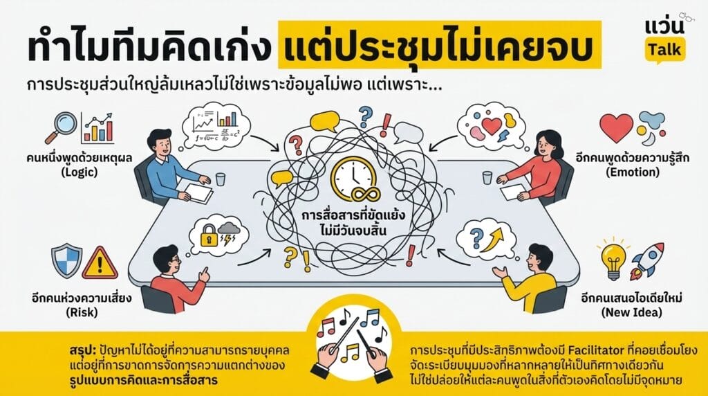 ทำไมทีมคิดเก่ง แต่ประชุมไม่เคยจบ