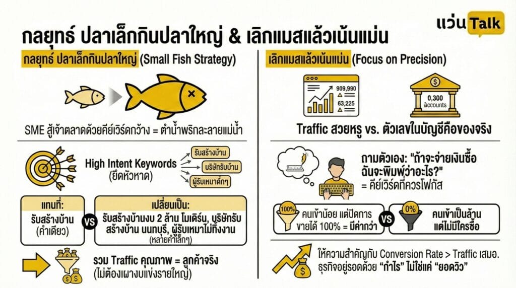 กลยุทธ์ ปลาเล็กกินปลาใหญ่