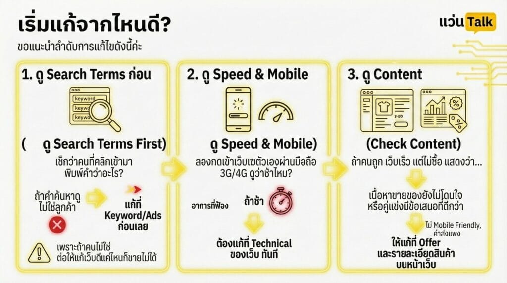 เริ่มแก้จากไหนดี?