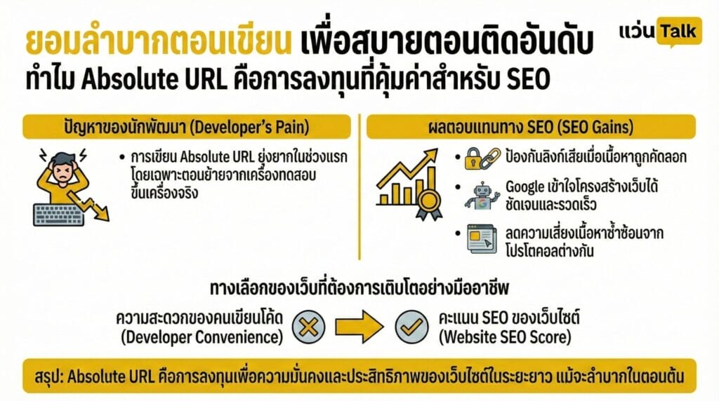 ยอมลำบากตอนเขียน เพื่อสบายตอนติดอันดับ
