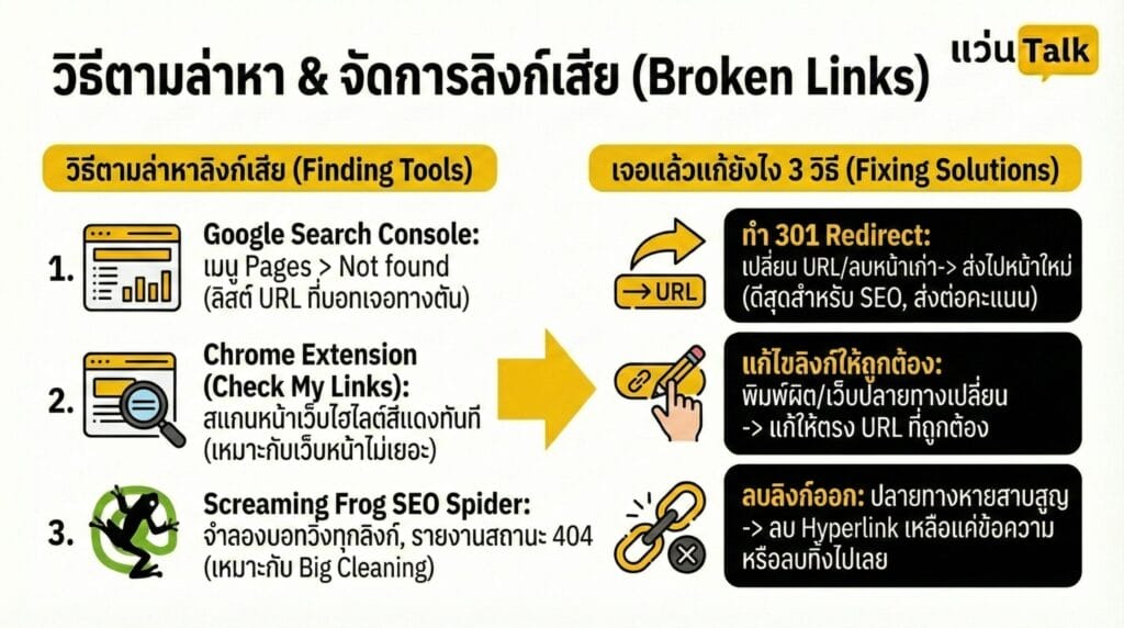 วิธีตามล่าหาลิงก์เสีย 