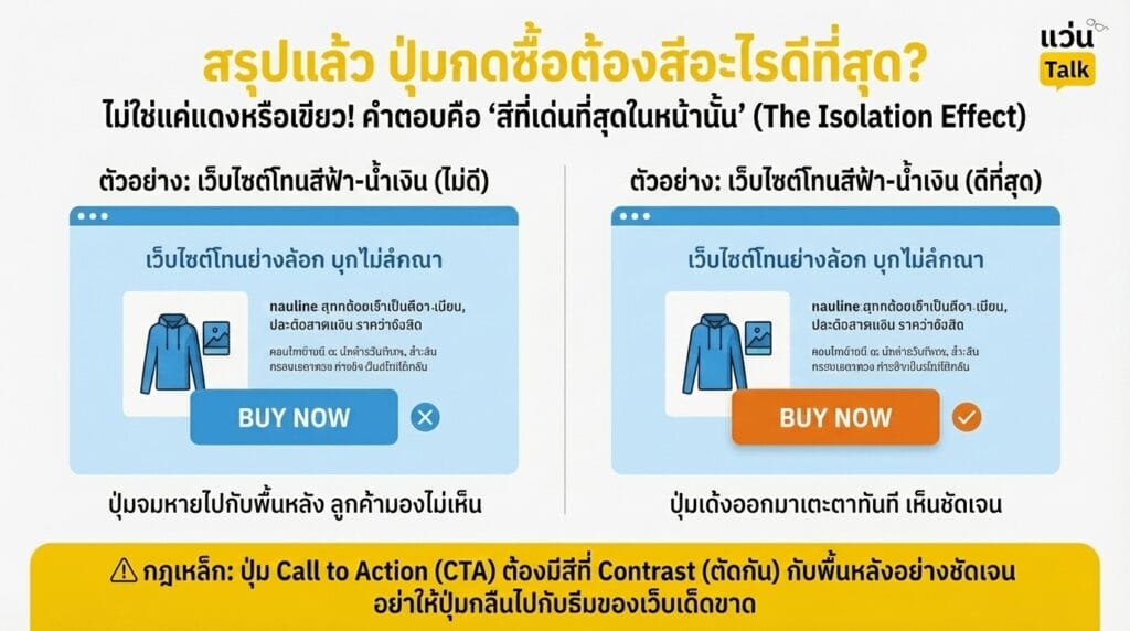 สรุปแล้ว ปุ่มกดซื้อต้องสีอะไรดีที่สุด