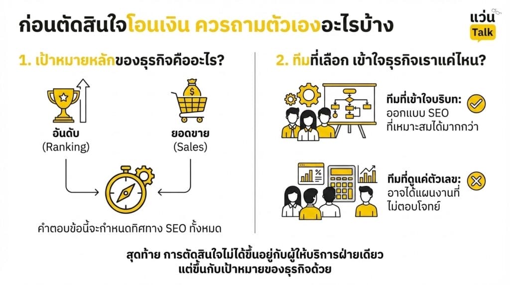 ก่อนตัดสินใจโอนเงินควรถามตัวเองอะไรบ้าง