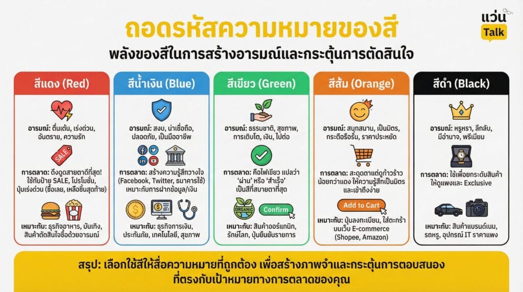 ถอดรหัสความหมายของสี