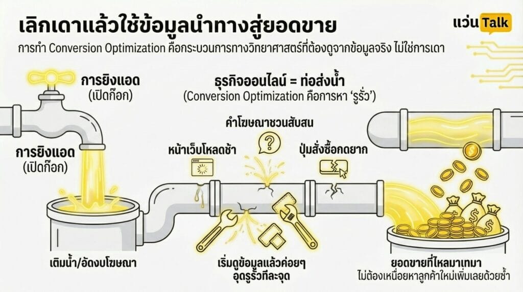เลิกเดาแล้วใช้ข้อมูลนำทางสู่ยอดขาย