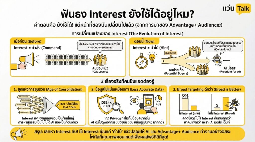ฟันธง ยังใช้ได้อยู่ไหม?