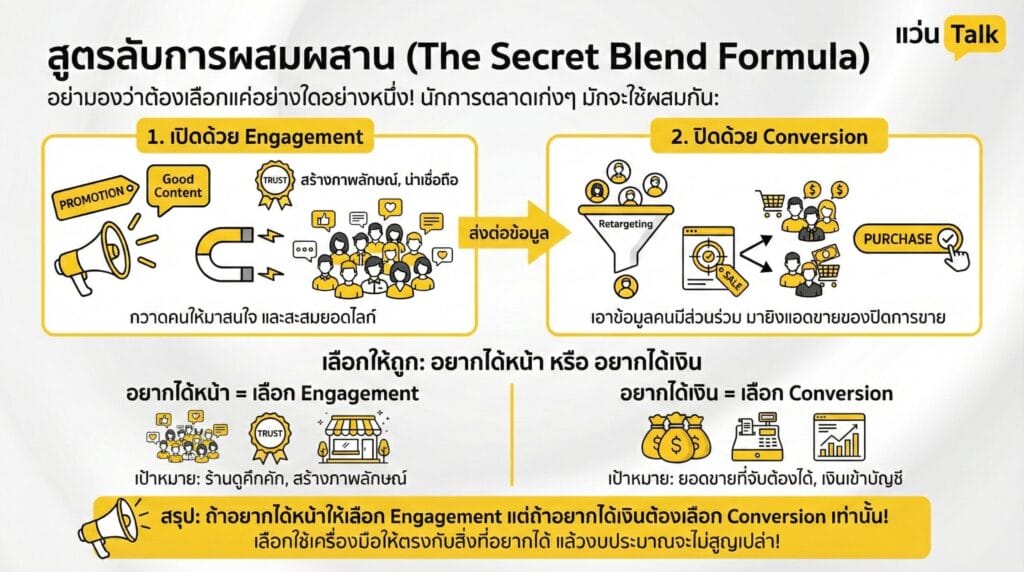 สูตรลับการผสมผสาน