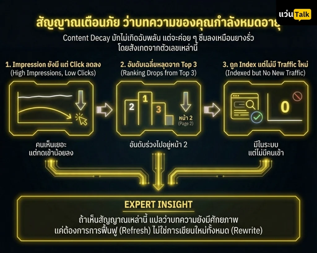 สัญญาณเตือนภัย ว่าบทความของคุณกำลังหมดอายุ