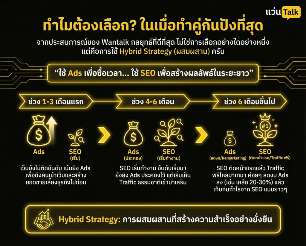 ทำไมต้องเลือก? ในเมื่อทำคู่กันปังที่สุด