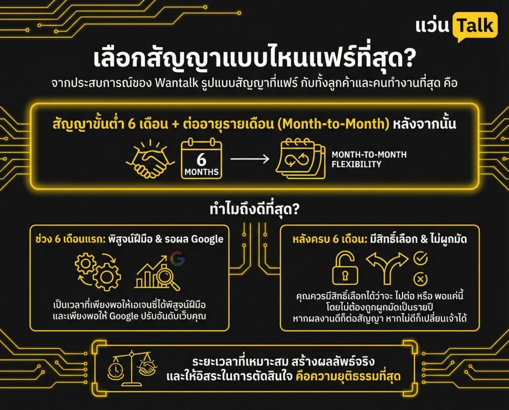 เลือกสัญญาแบบไหนแฟร์ที่สุด?