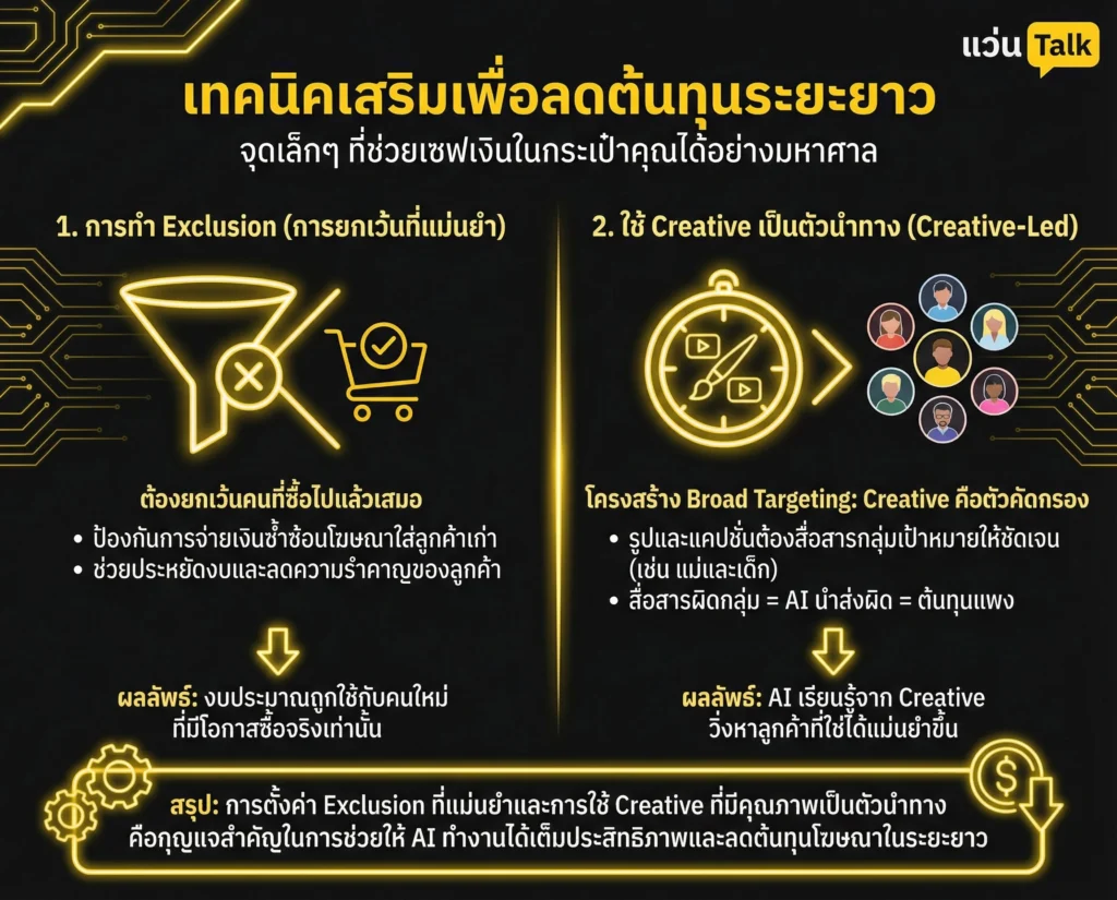 เทคนิคเสริมเพื่อลดต้นทุนระยะยาว