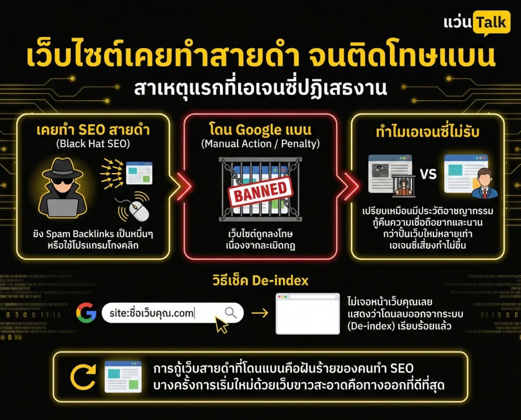 เว็บไซต์เคยทำสายดำ จนติดโทษแบน