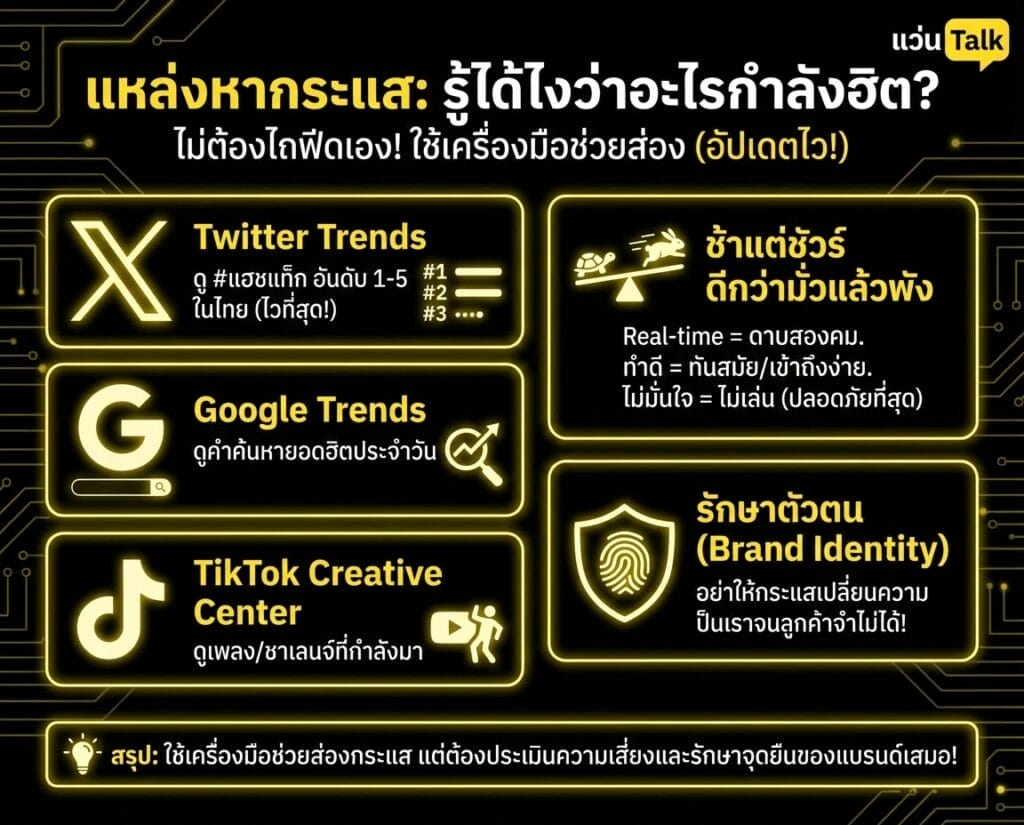 แหล่งหากระแสจะรู้ได้ไงว่าอะไรกำลังฮิต?