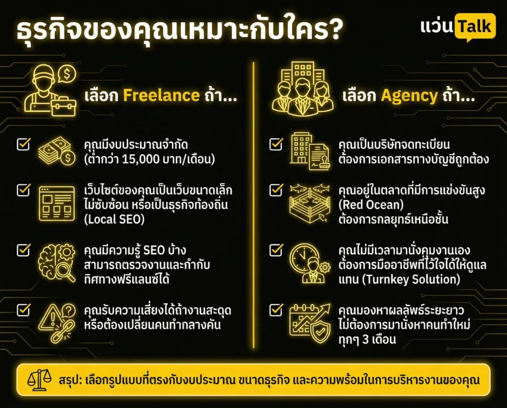 Freelance กับ Agency ธุรกิจของคุณเหมาะกับใคร