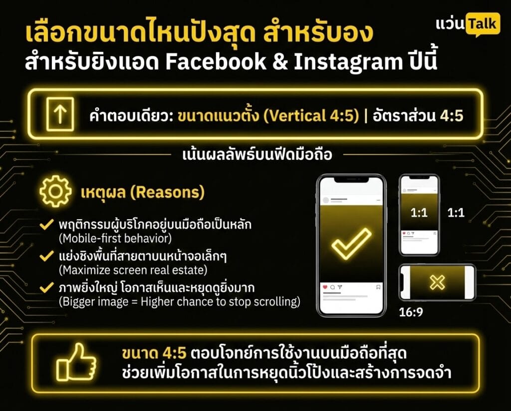 เลือกขนาดไหนปังสุด