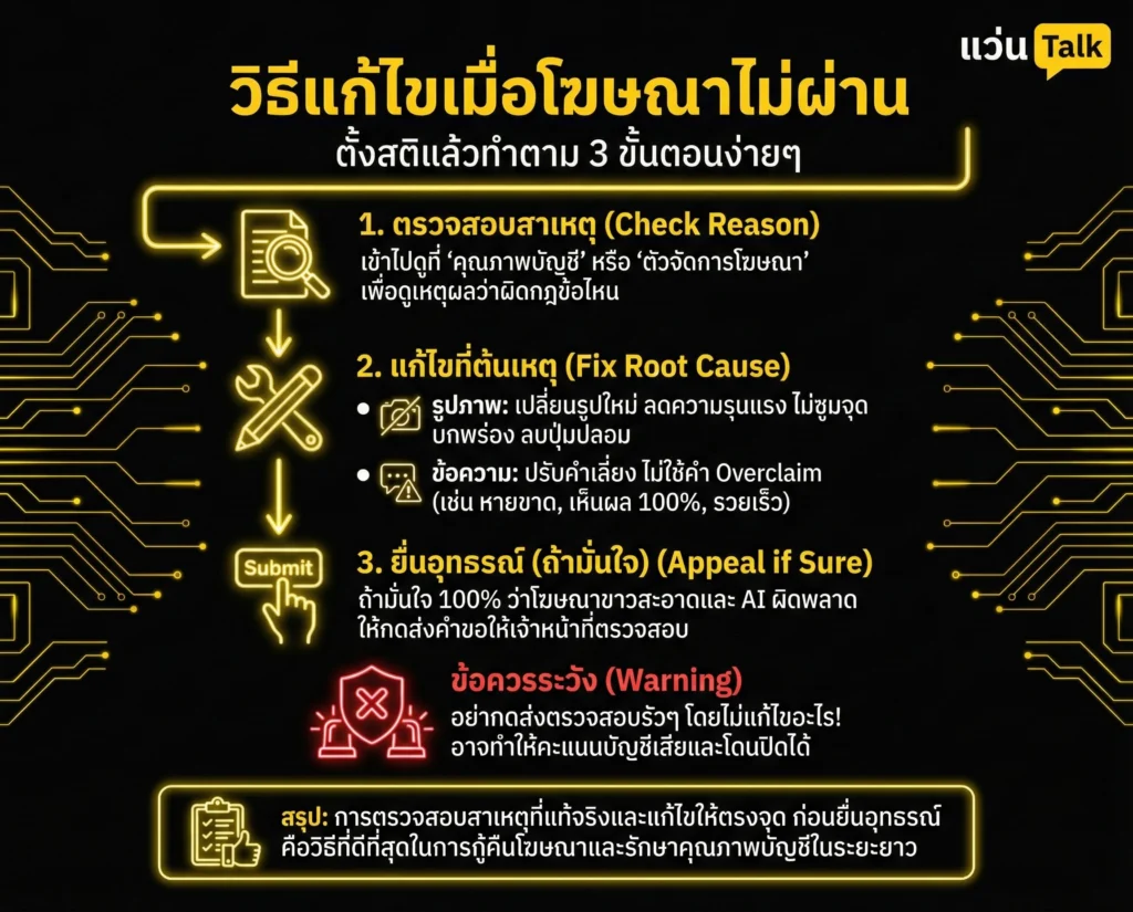 วิธีแก้ไขเมื่อโฆษณาไม่ผ่าน
