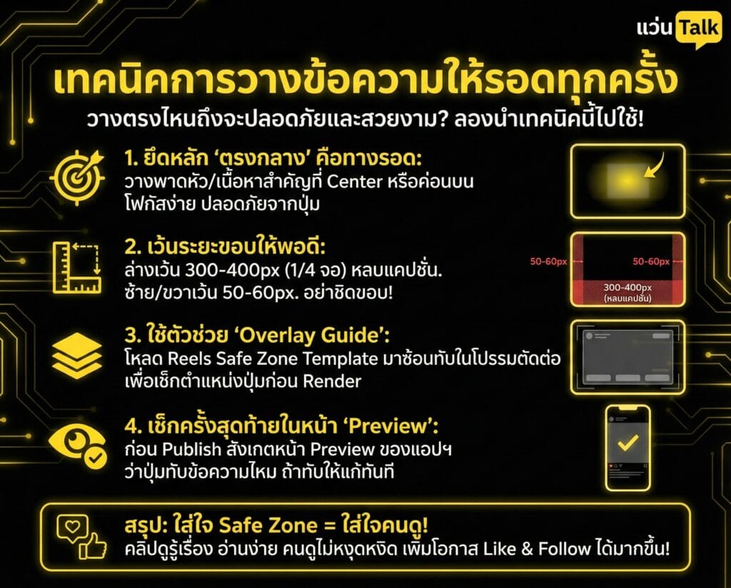 เทคนิคการวางข้อความให้รอดทุกครั้ง