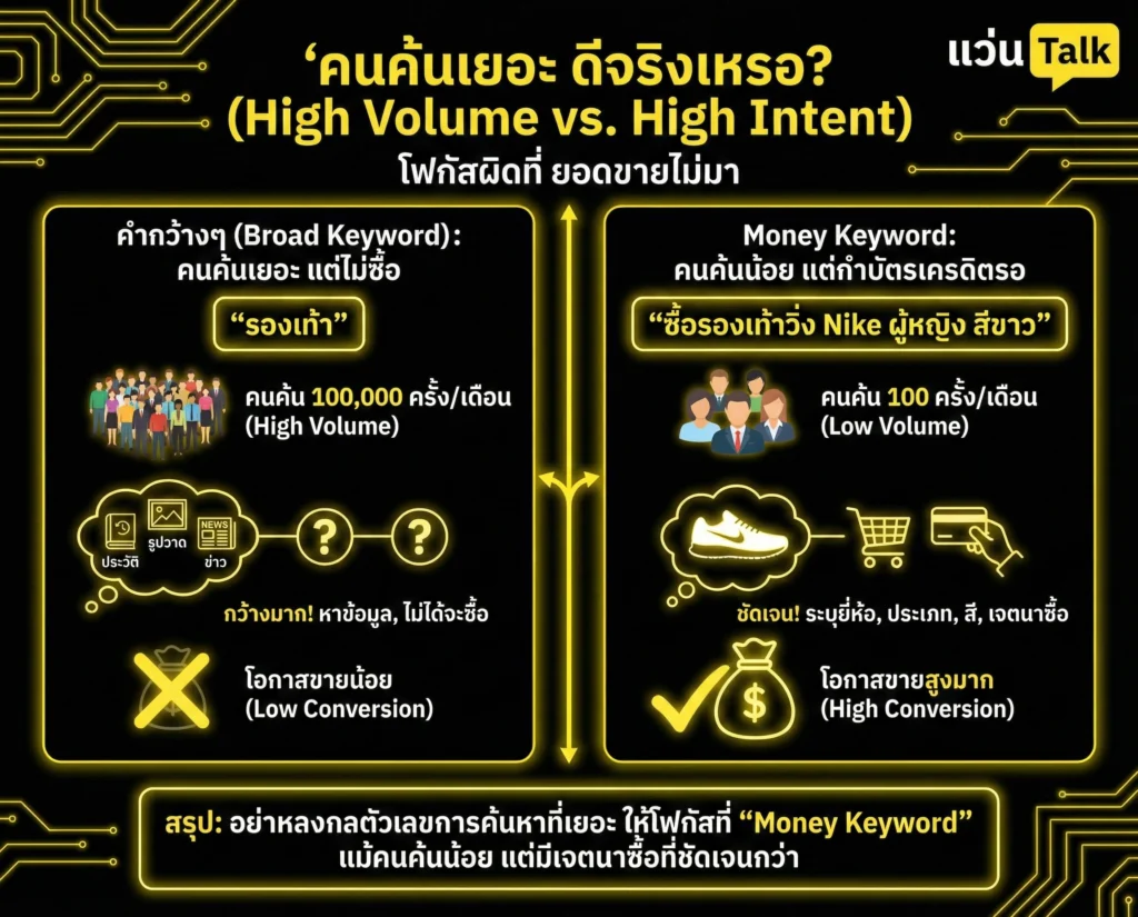 คนค้นเยอะ ดีจริงเหรอ?
