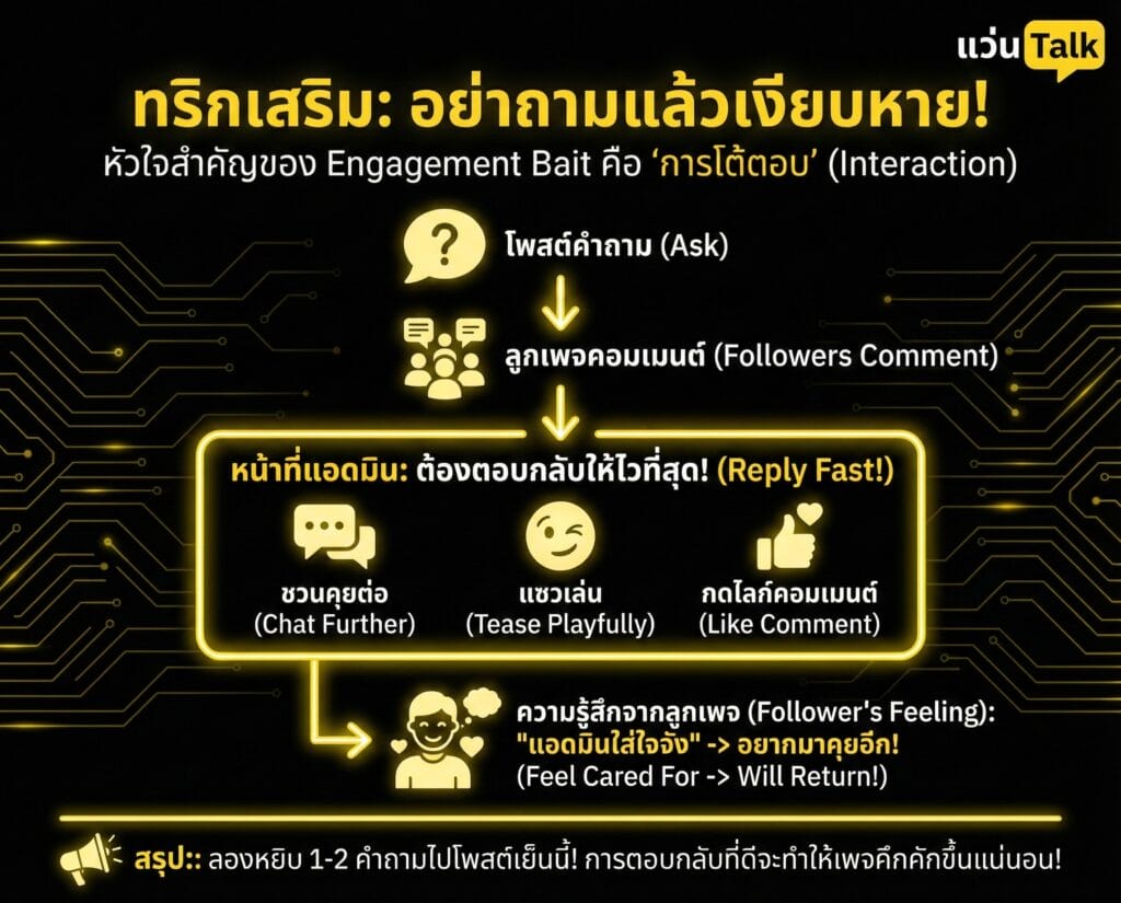 ทริกเสริม อย่าถามแล้วเงียบหาย!