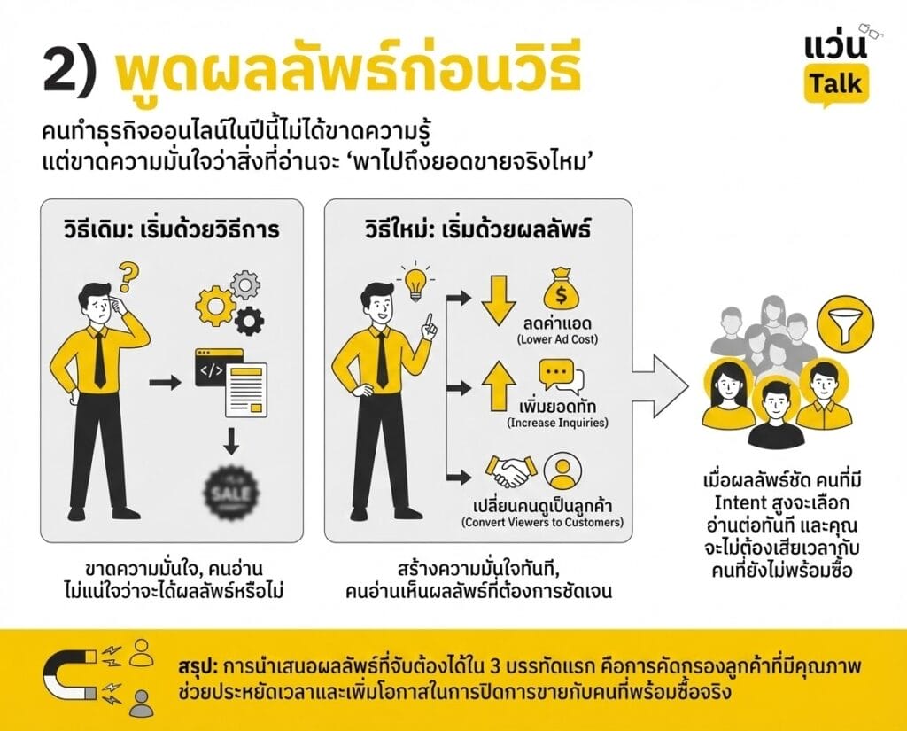 พูดผลลัพธ์ก่อนวิธี