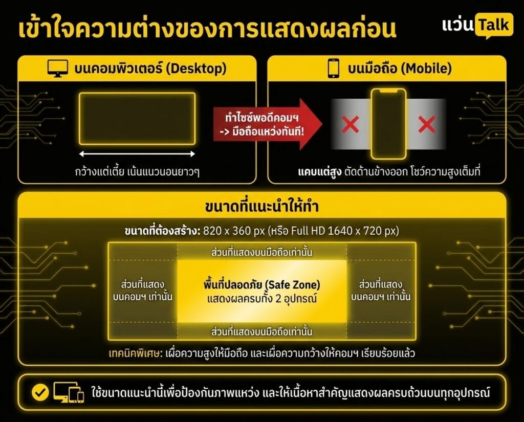 เข้าใจความต่างของการแสดงผลก่อน
